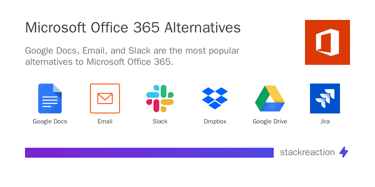 Microsoft Office 365 alternatives