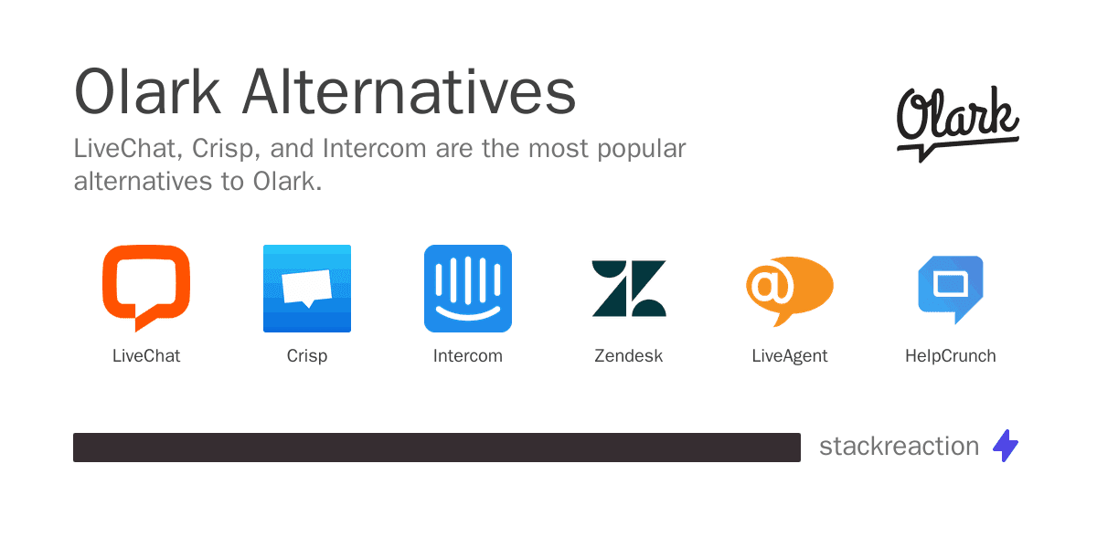 Olark alternatives