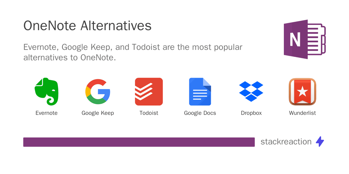 OneNote alternatives