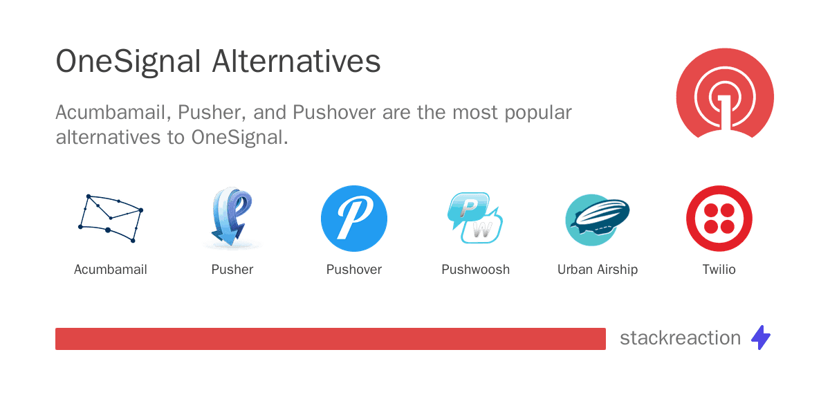 OneSignal alternatives