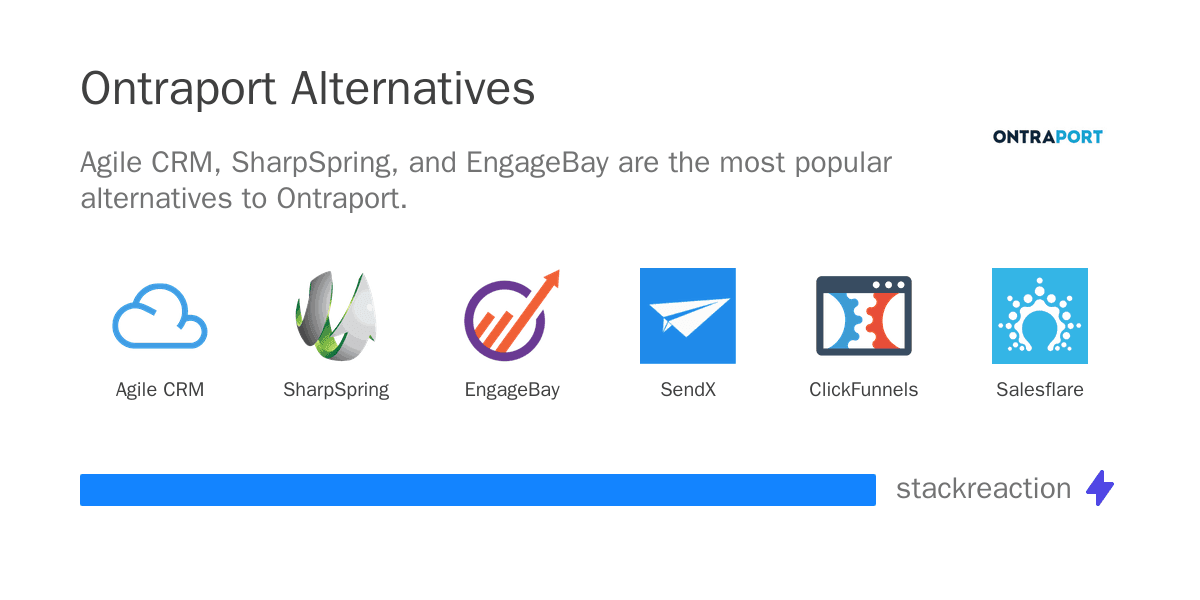 Ontraport alternatives