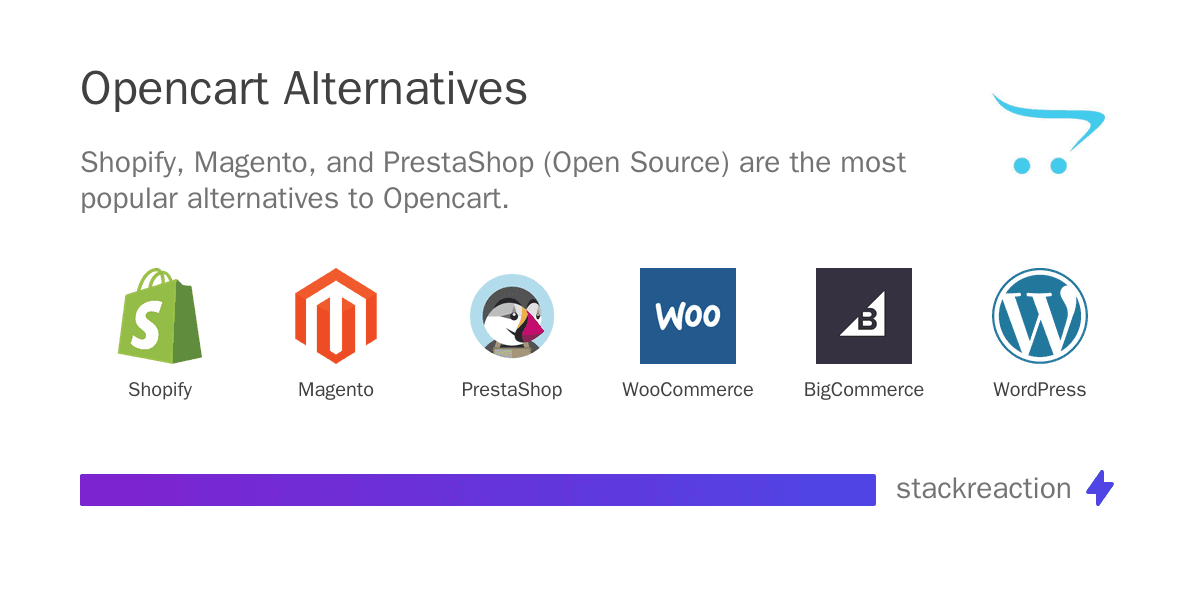 Opencart alternatives