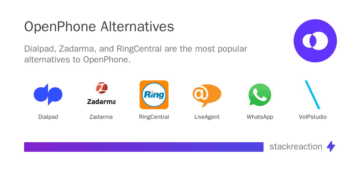 OpenPhone alternatives