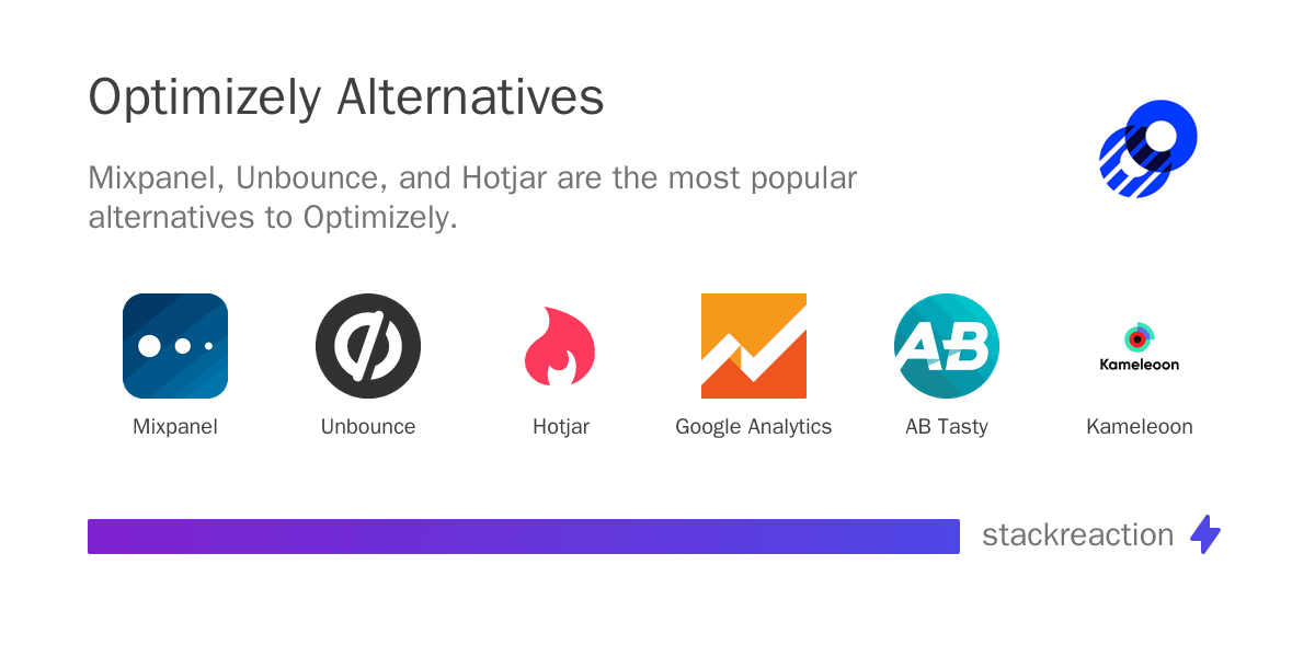 Optimizely alternatives