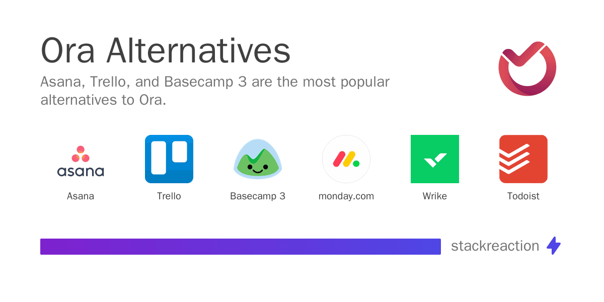 Ora alternatives