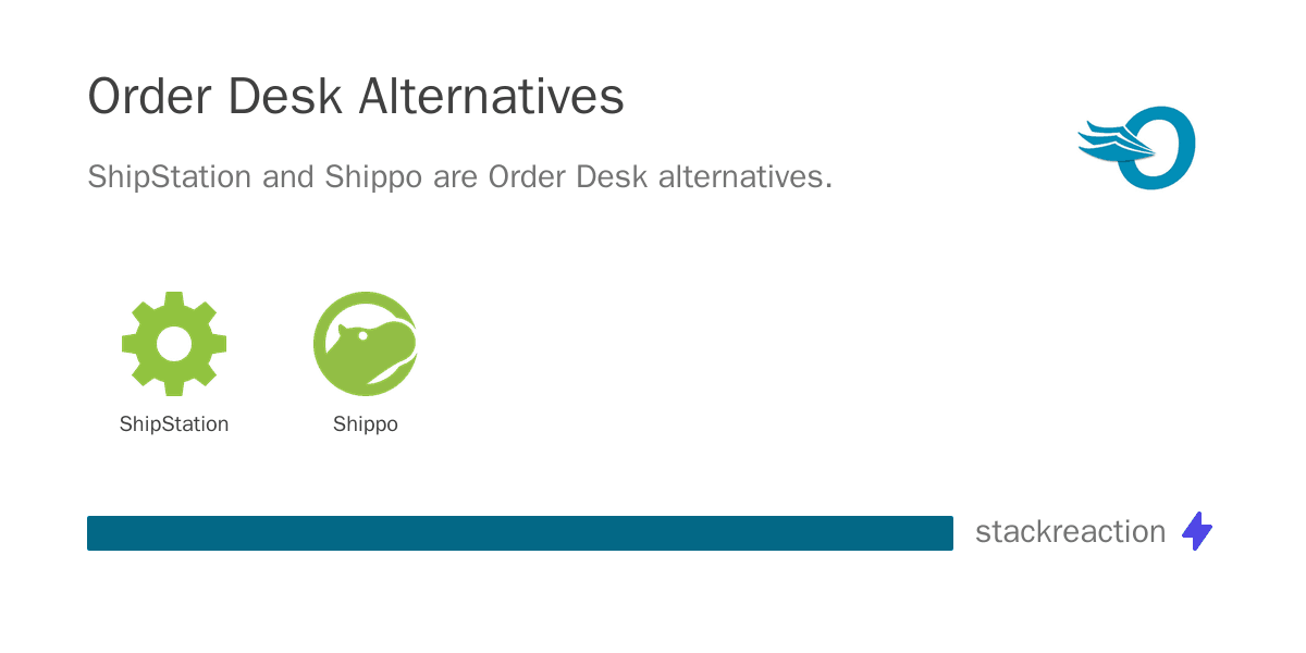 Order Desk alternatives