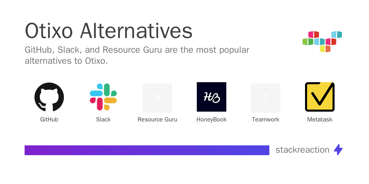 Otixo alternatives