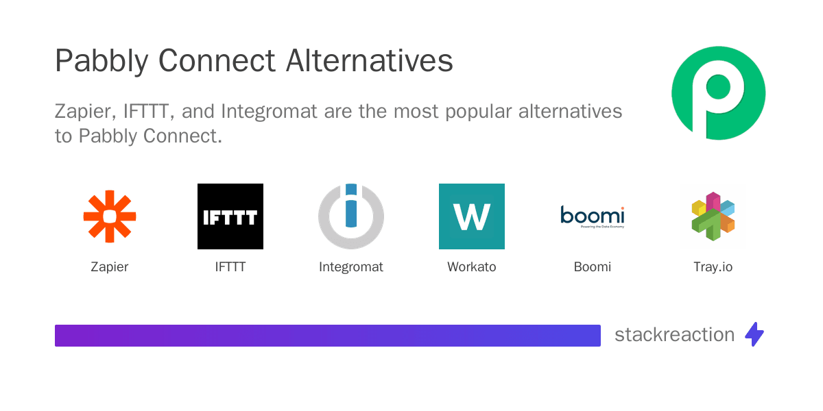 Pabbly Connect alternatives