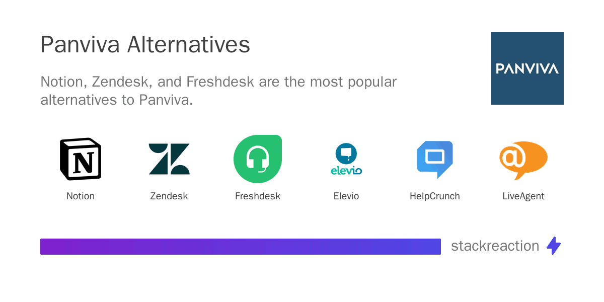 Panviva alternatives