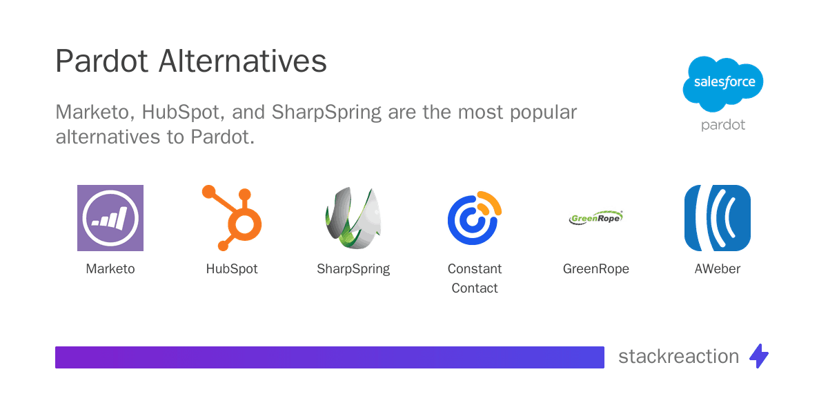 Pardot alternatives