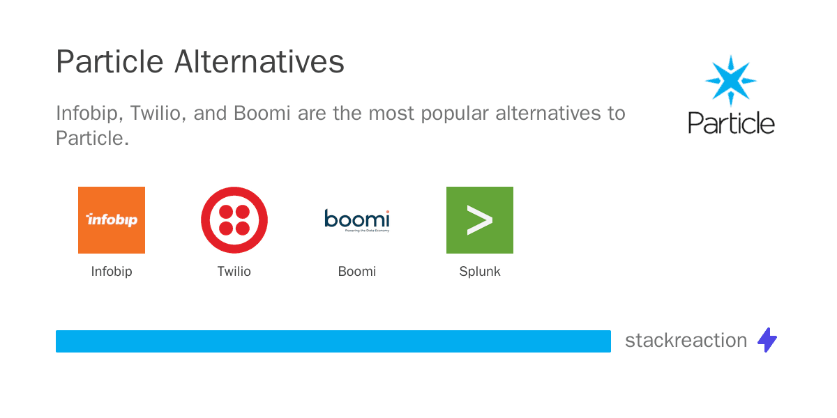 Particle alternatives