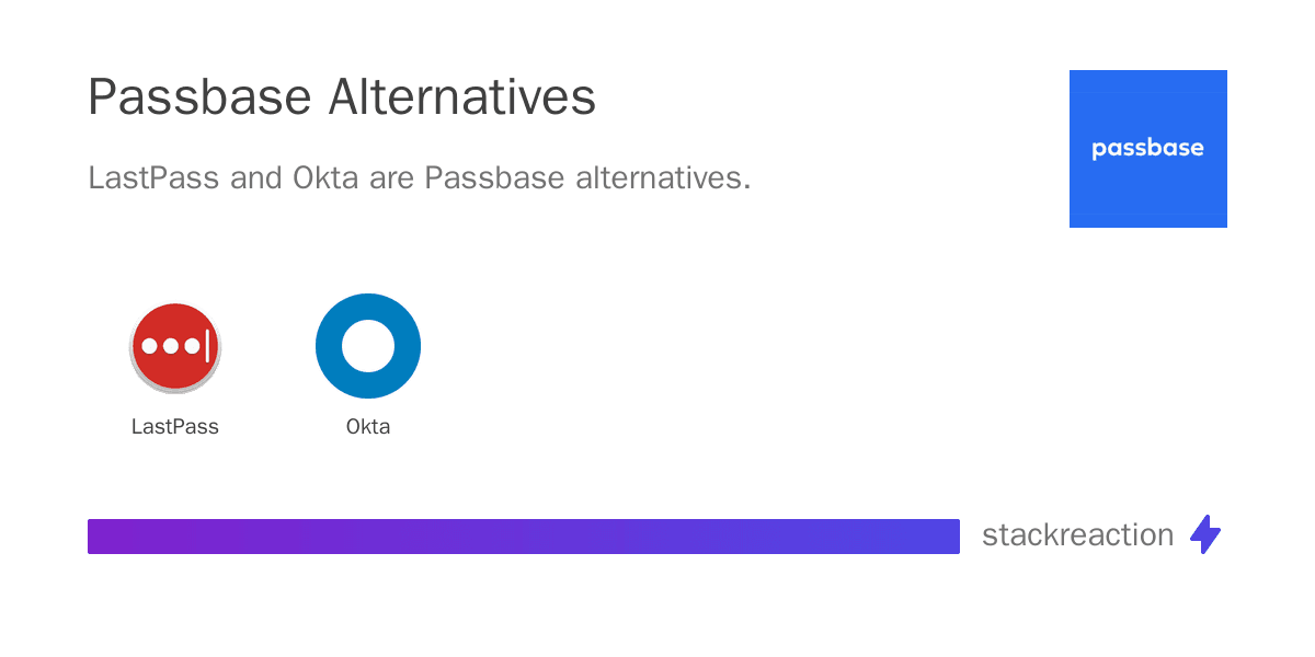 Passbase alternatives