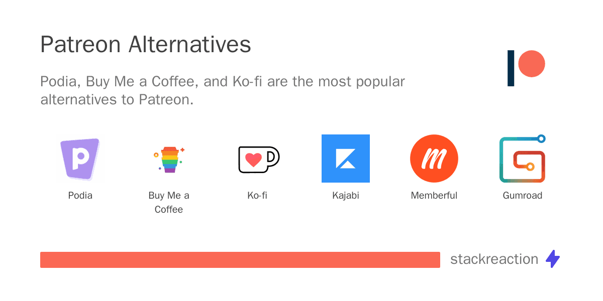 Patreon alternatives