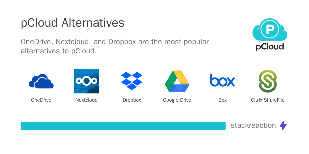 pCloud alternatives