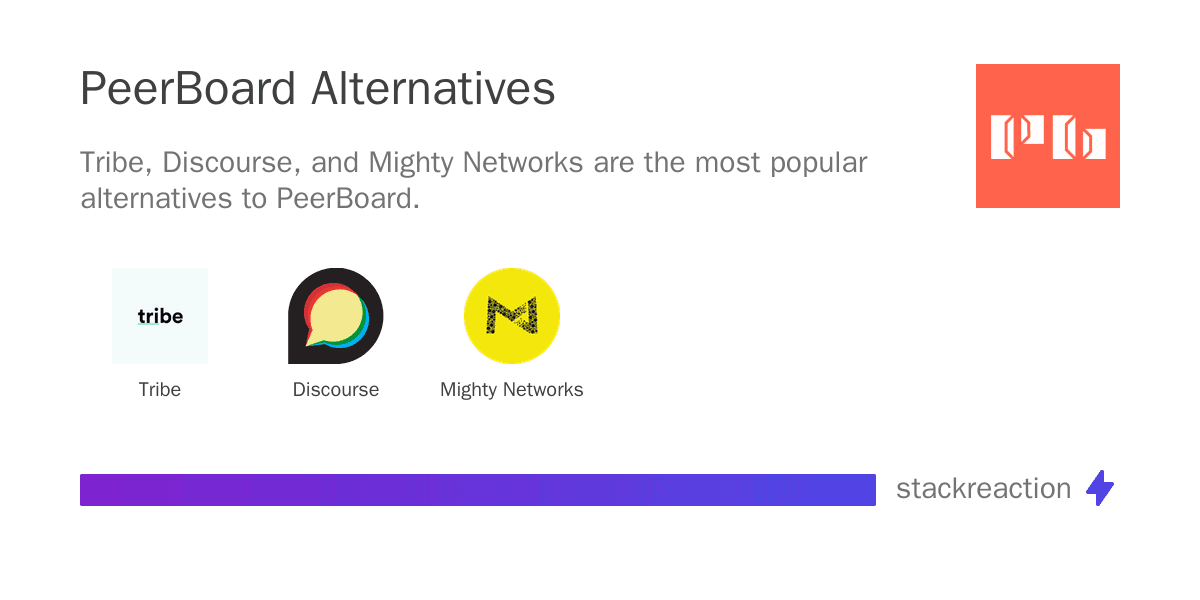 PeerBoard alternatives