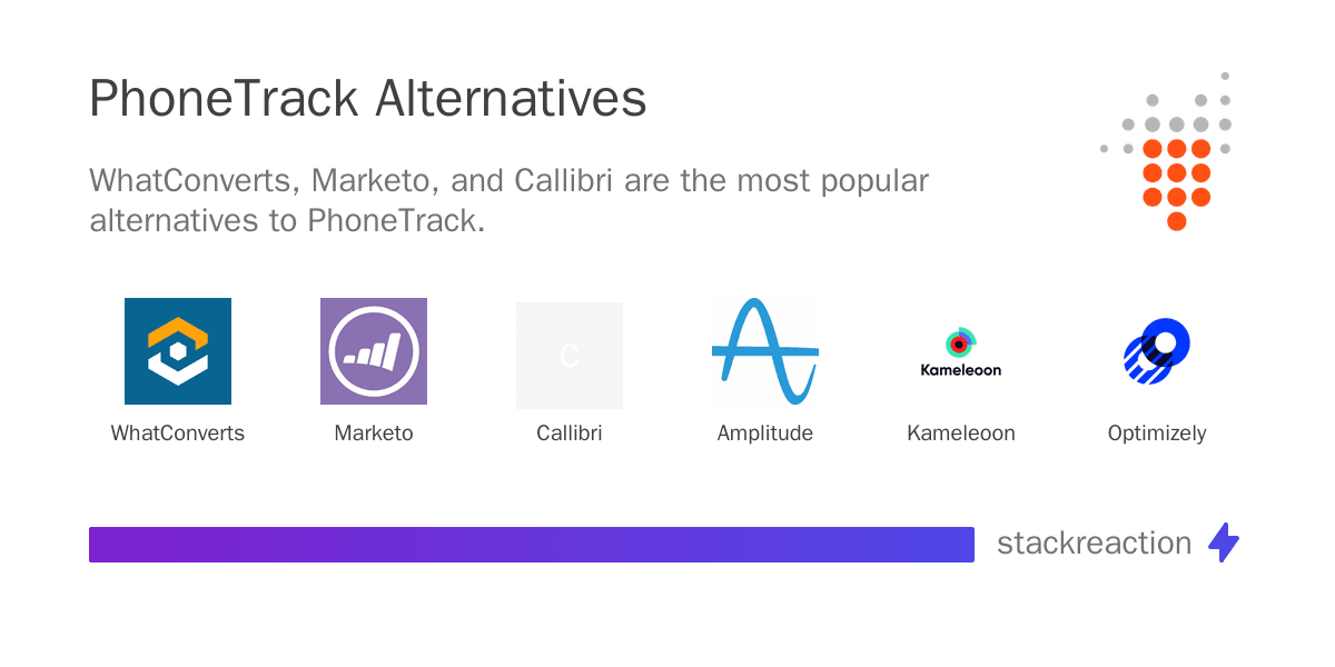 PhoneTrack alternatives