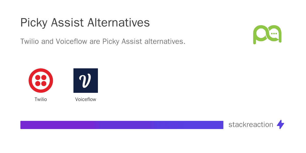 Picky Assist alternatives
