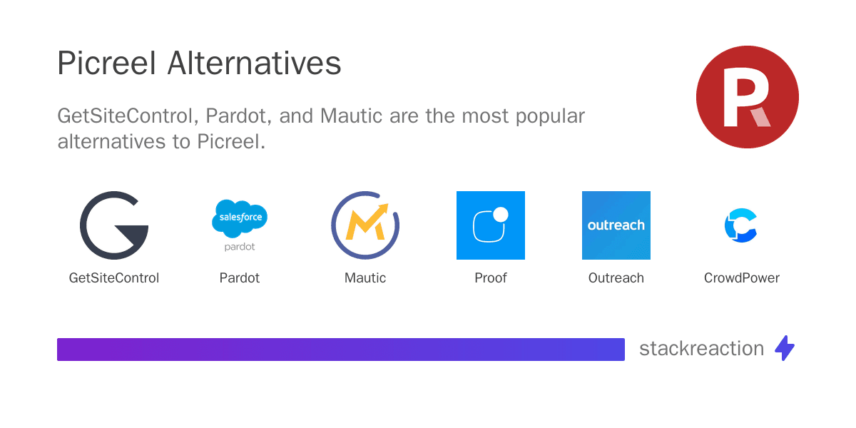 Picreel alternatives