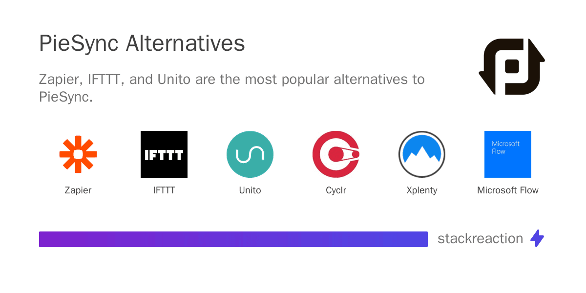 PieSync alternatives