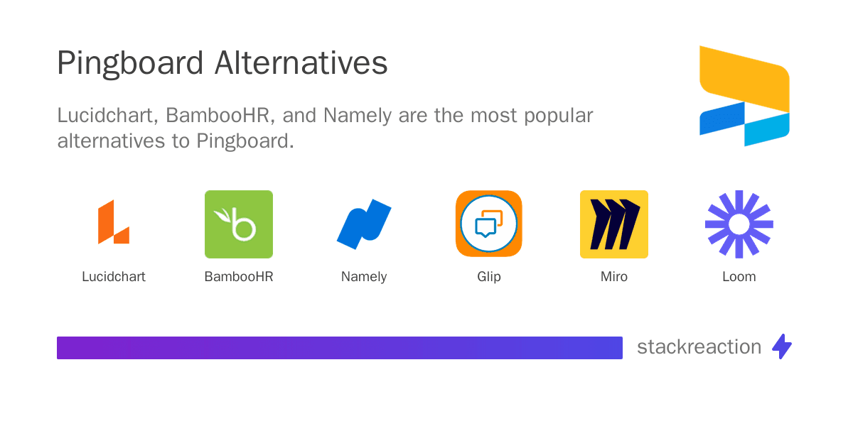 Pingboard alternatives