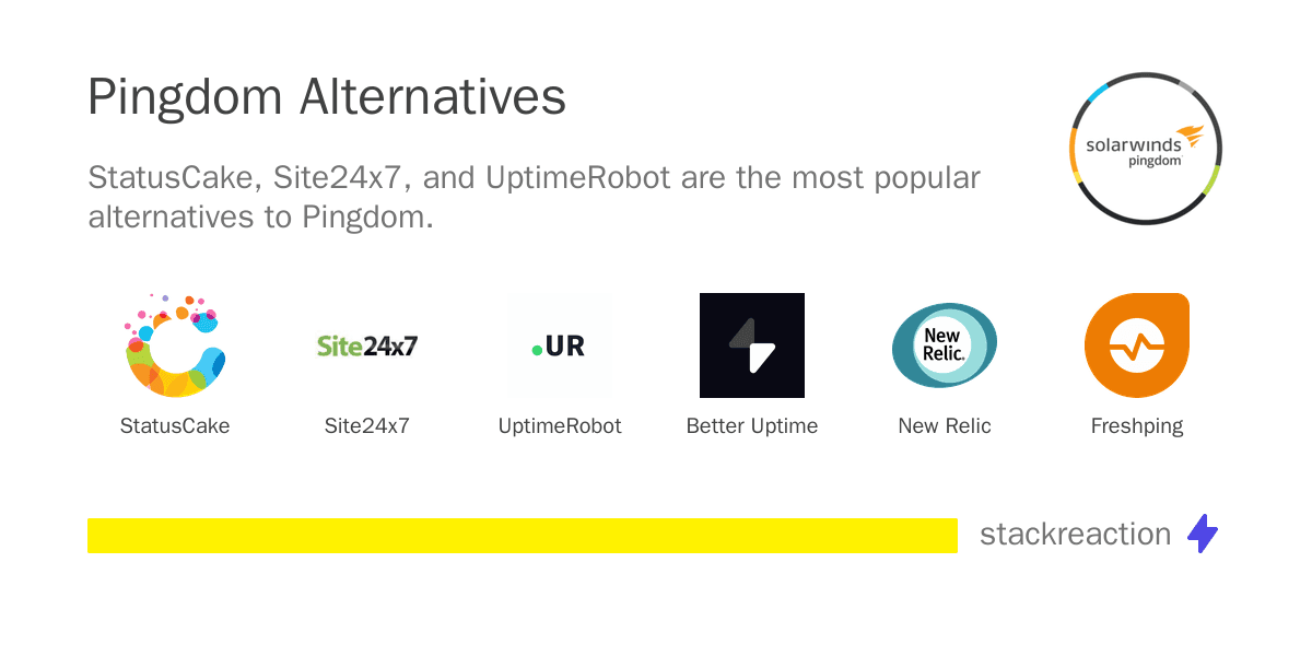Pingdom alternatives