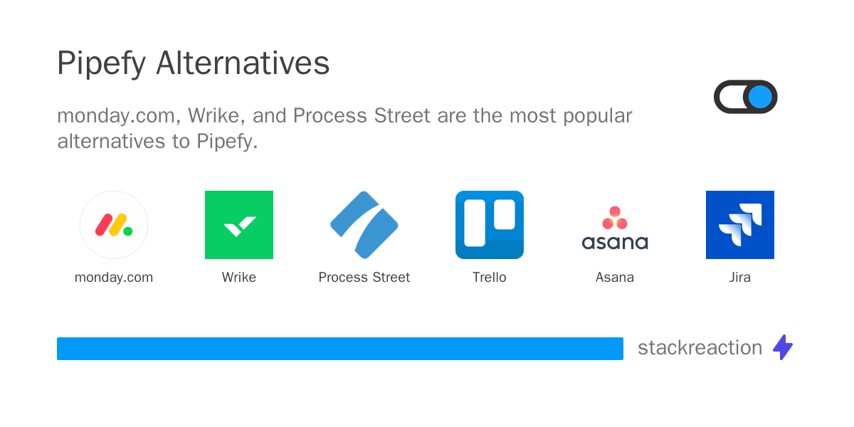 Pipefy alternatives