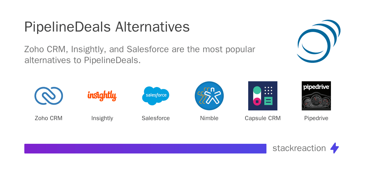 PipelineDeals alternatives