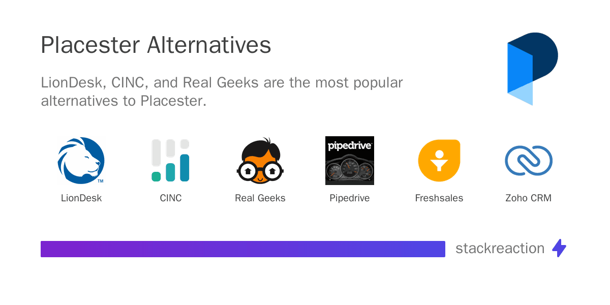 Placester alternatives