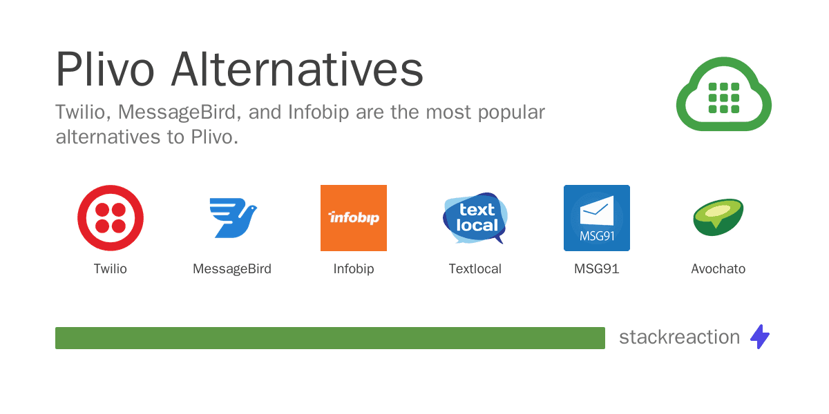 Plivo alternatives