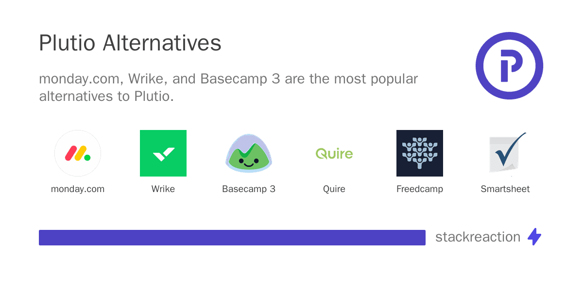 Plutio alternatives