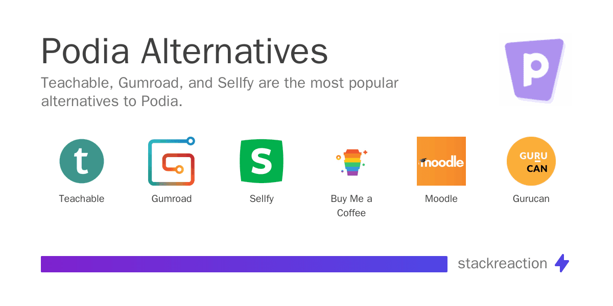 Podia alternatives