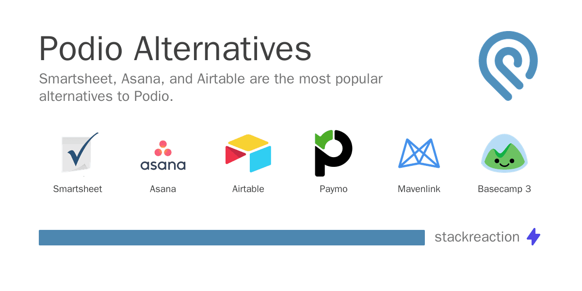 Podio alternatives