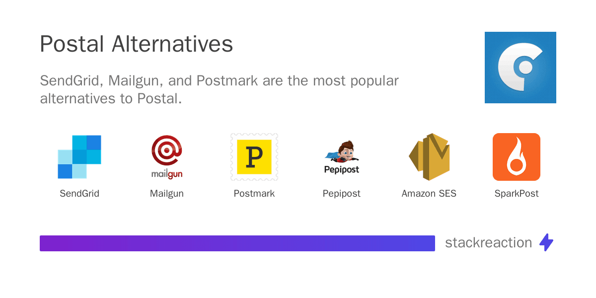 Postal alternatives