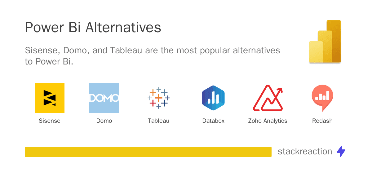 Power Bi alternatives