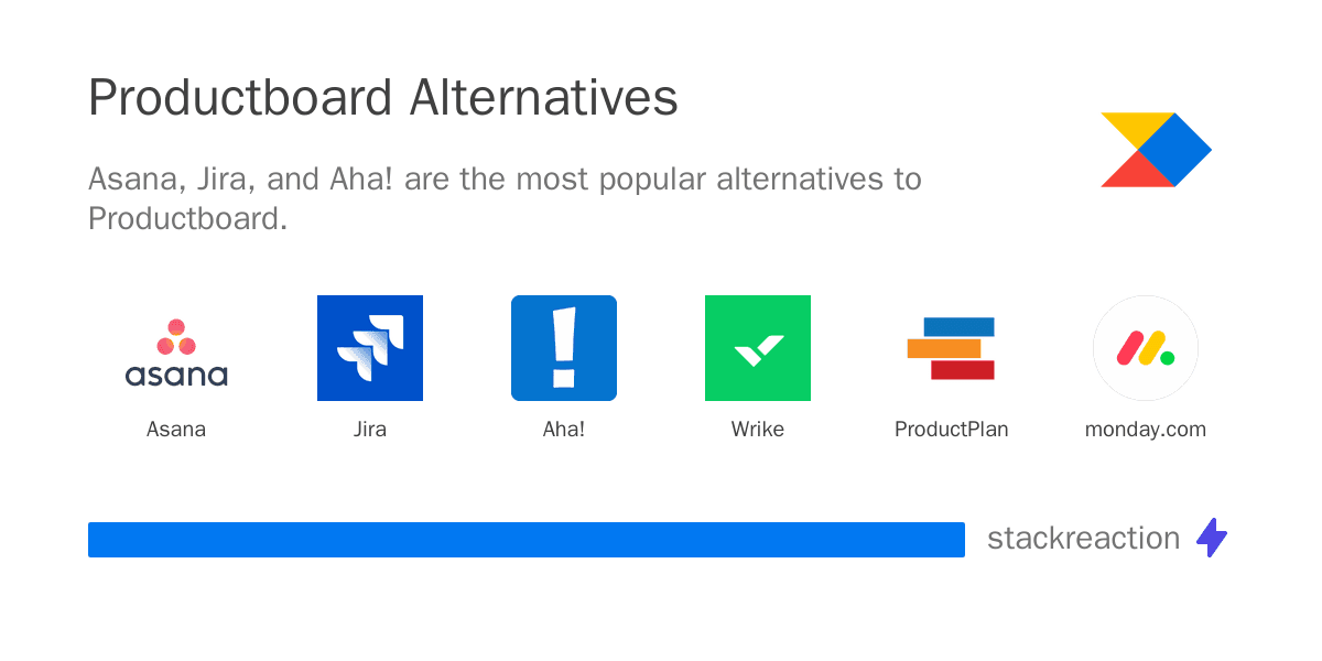 Productboard alternatives