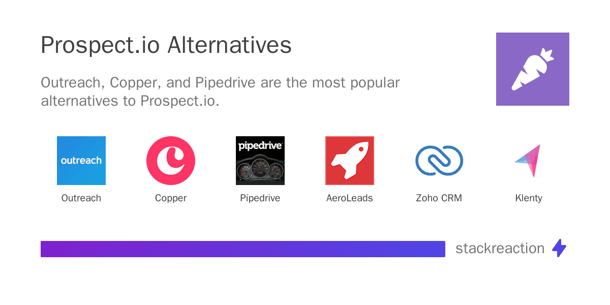 Prospect.io alternatives