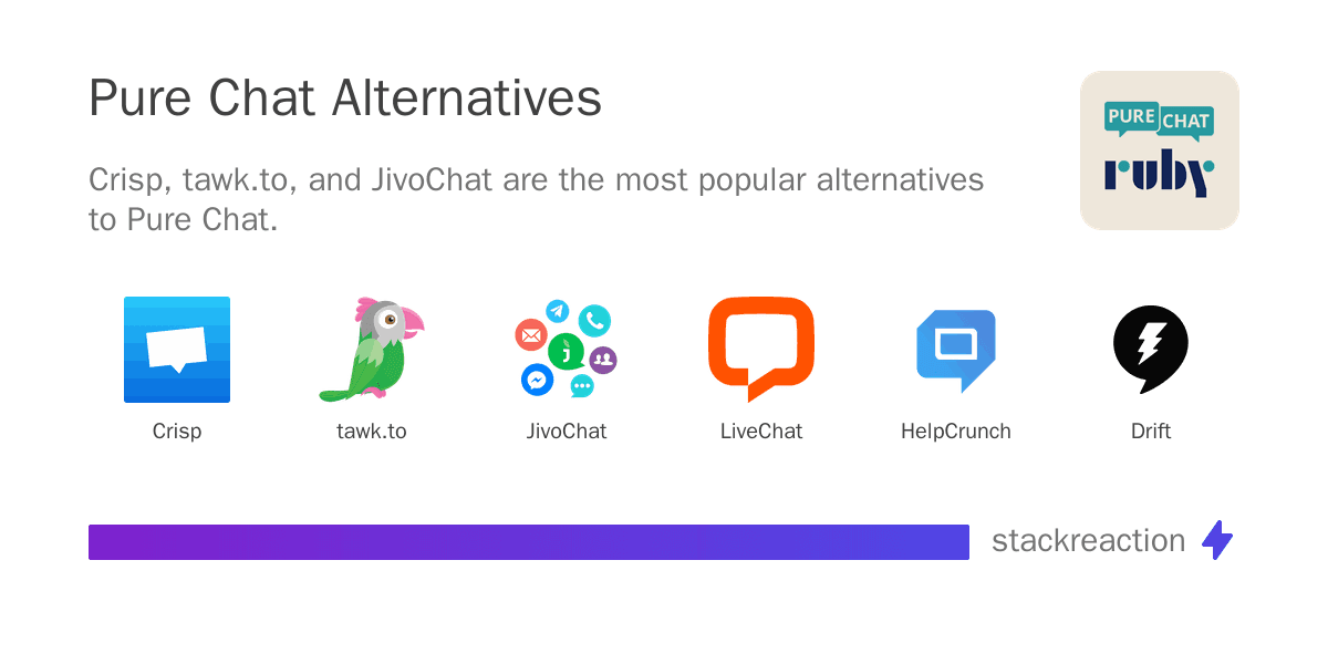 Pure Chat alternatives