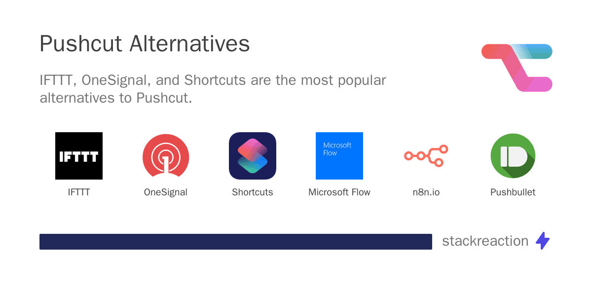 Pushcut alternatives