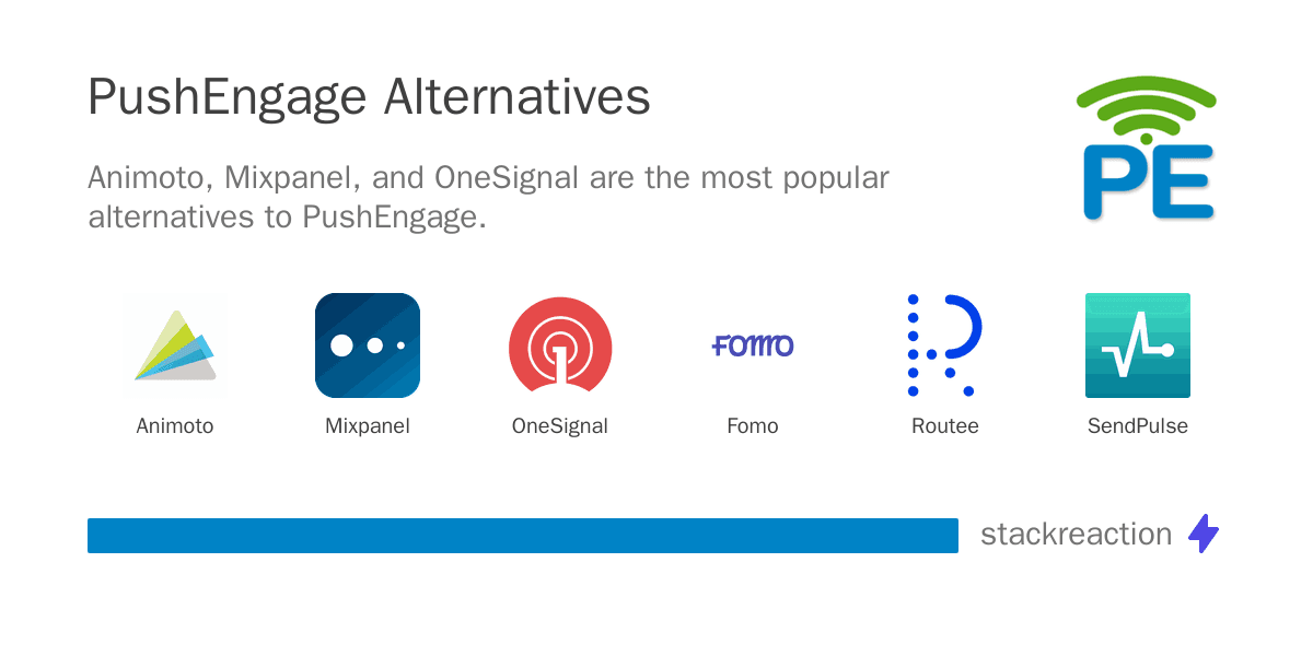 PushEngage alternatives
