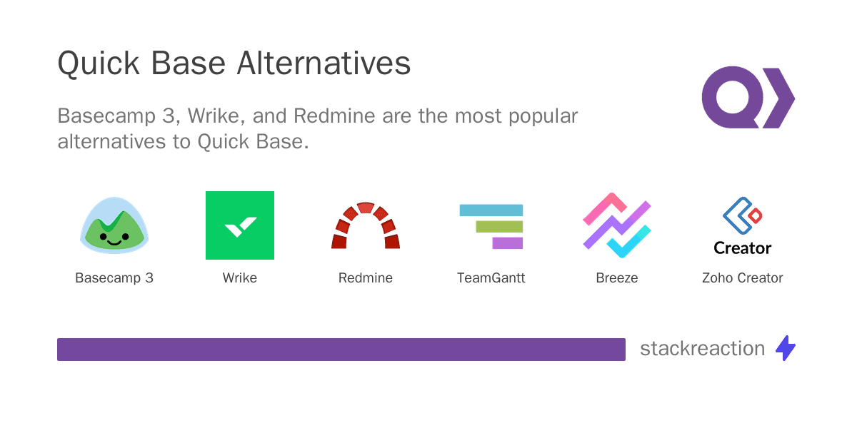 Quick Base alternatives