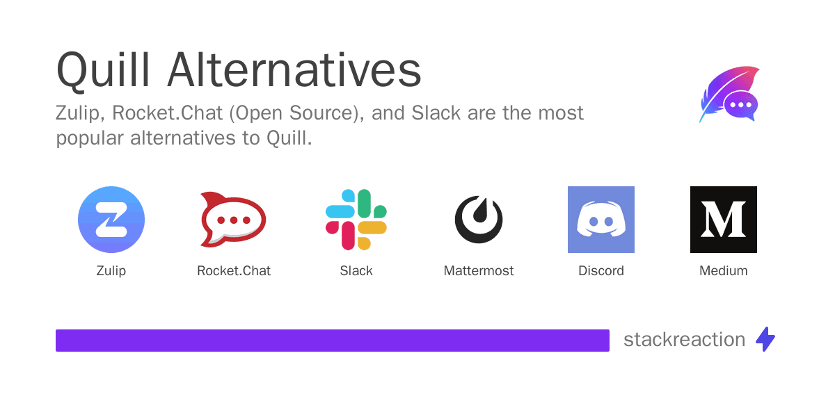 Quill alternatives