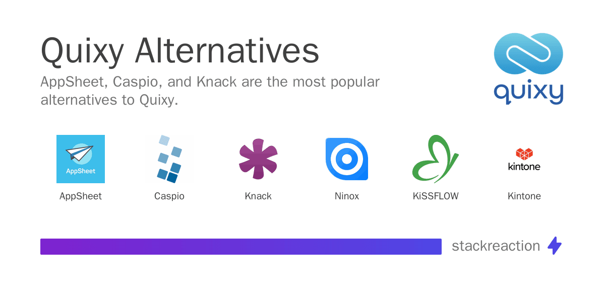 Quixy alternatives