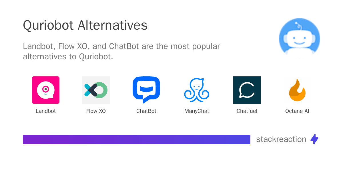 Quriobot alternatives