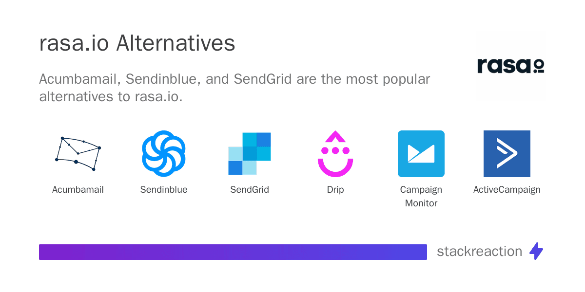 rasa.io alternatives