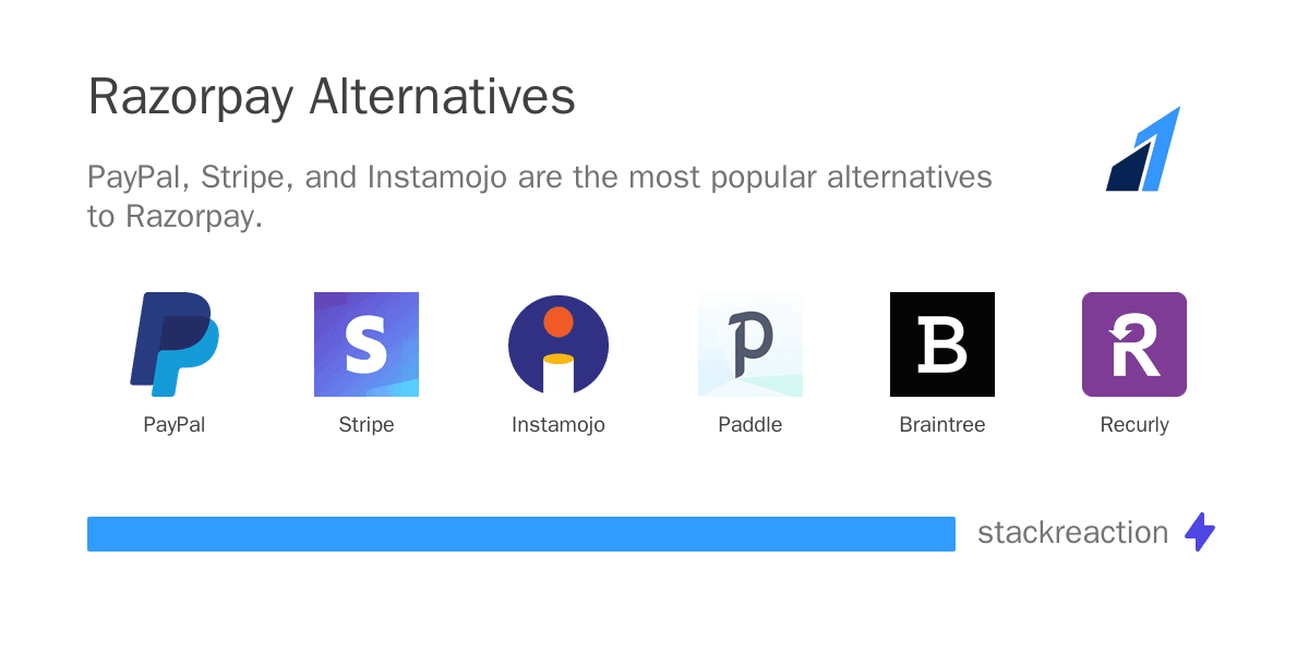 Razorpay alternatives