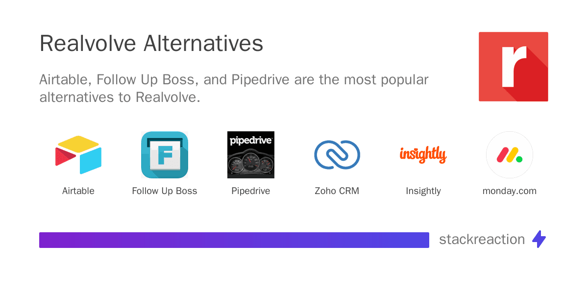 Realvolve alternatives