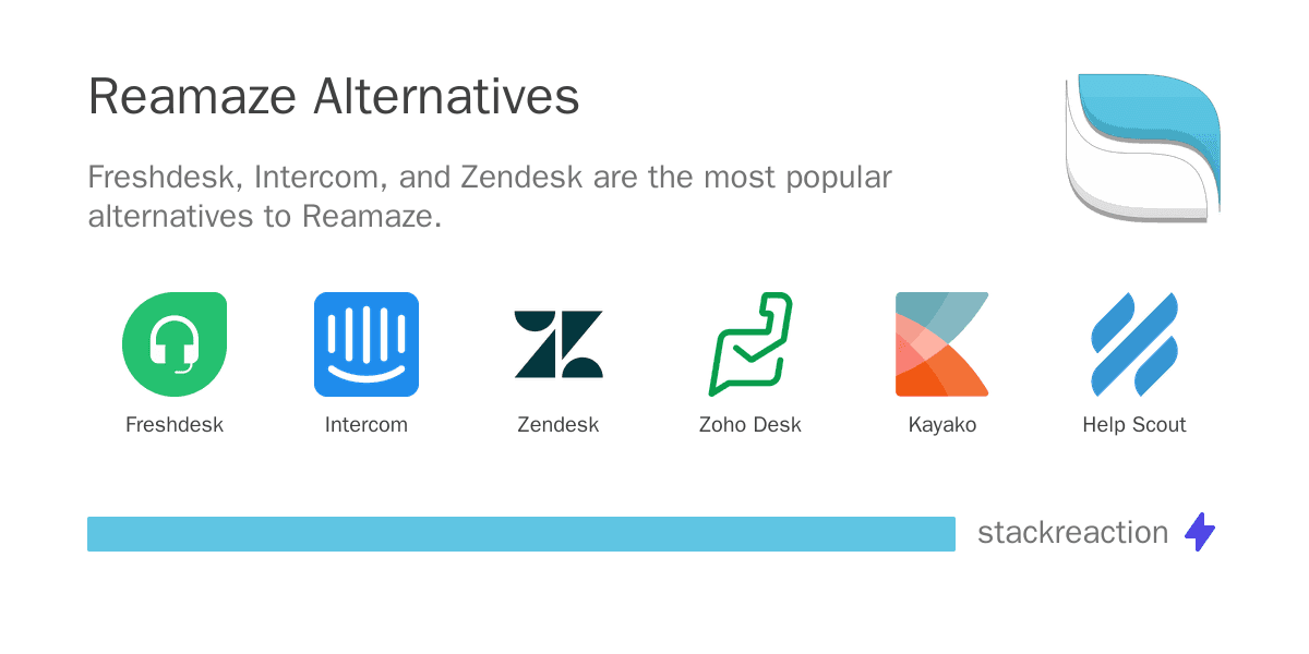 Reamaze alternatives