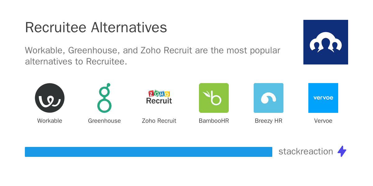 Recruitee alternatives