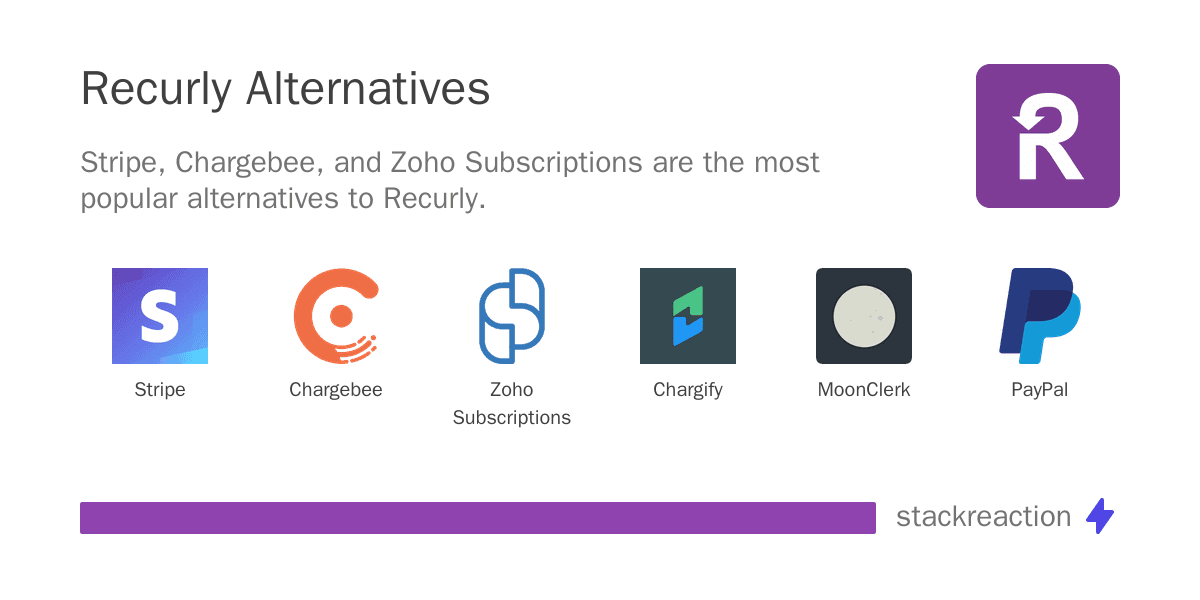 Recurly alternatives