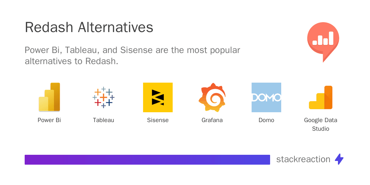 Redash alternatives